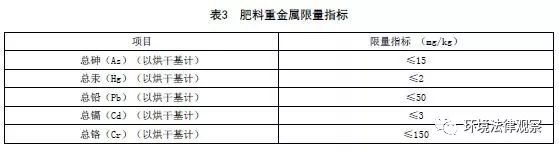 餐廚垃圾資源化處理