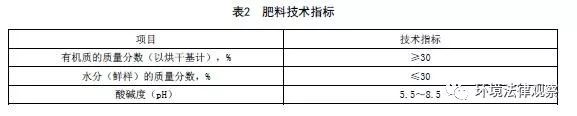 餐廚垃圾資源化處理