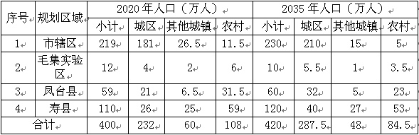 餐厨垃圾处理解决方案